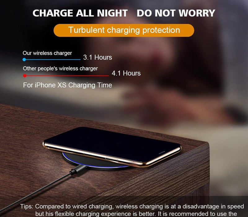 Dragon W9 30W Wireless Charging Pad
